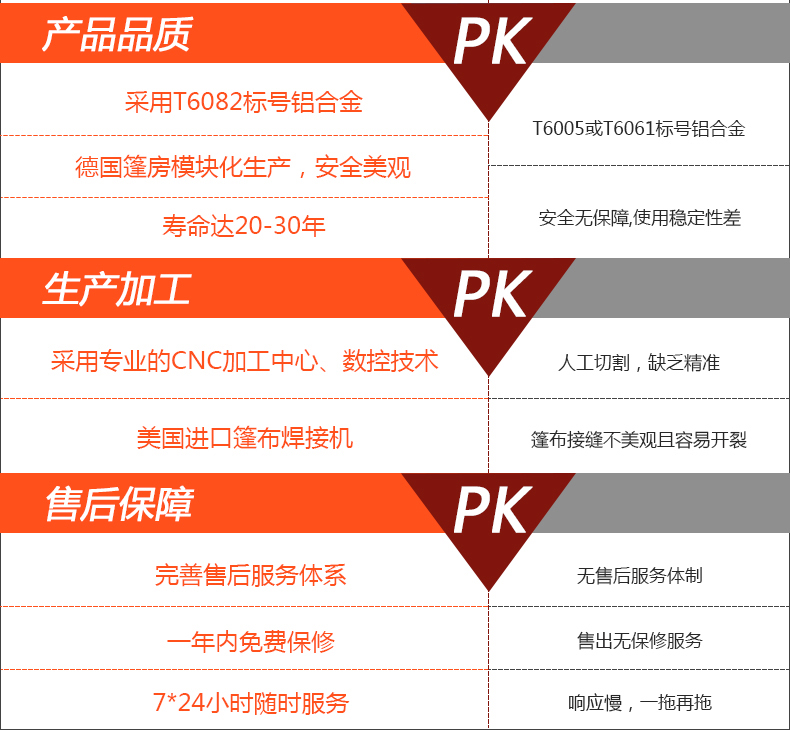 大型倉儲篷房規格